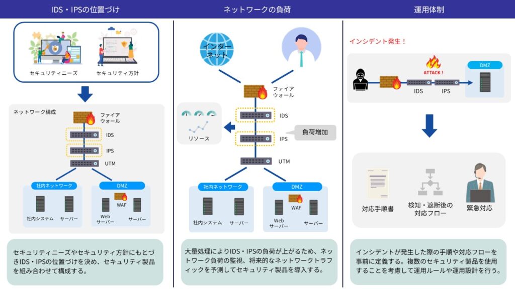 IDSとIPSとは？組み合わせることでセキュリティ効果を高める方法を詳しく解説 | 情報セキュリティオンライン