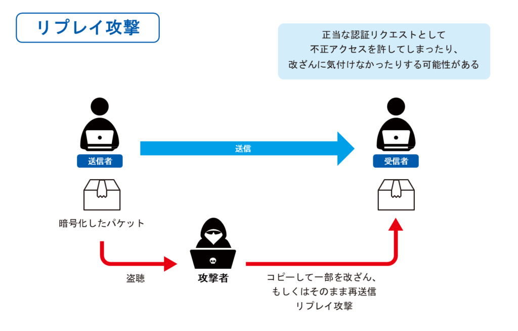 TKIPとは？仕組みや課題、セキュリティを強化する方法を解説 | 情報セキュリティオンライン