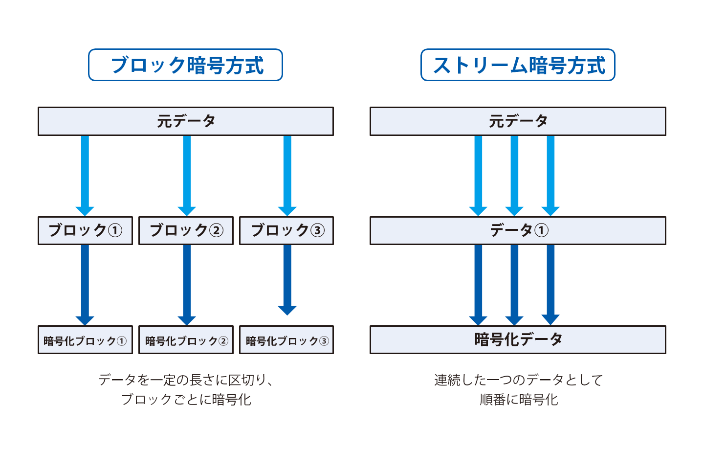 TKIPとAESの違いは？無線LAN（Wi-Fi）の暗号化方式を比較 | 情報セキュリティオンライン